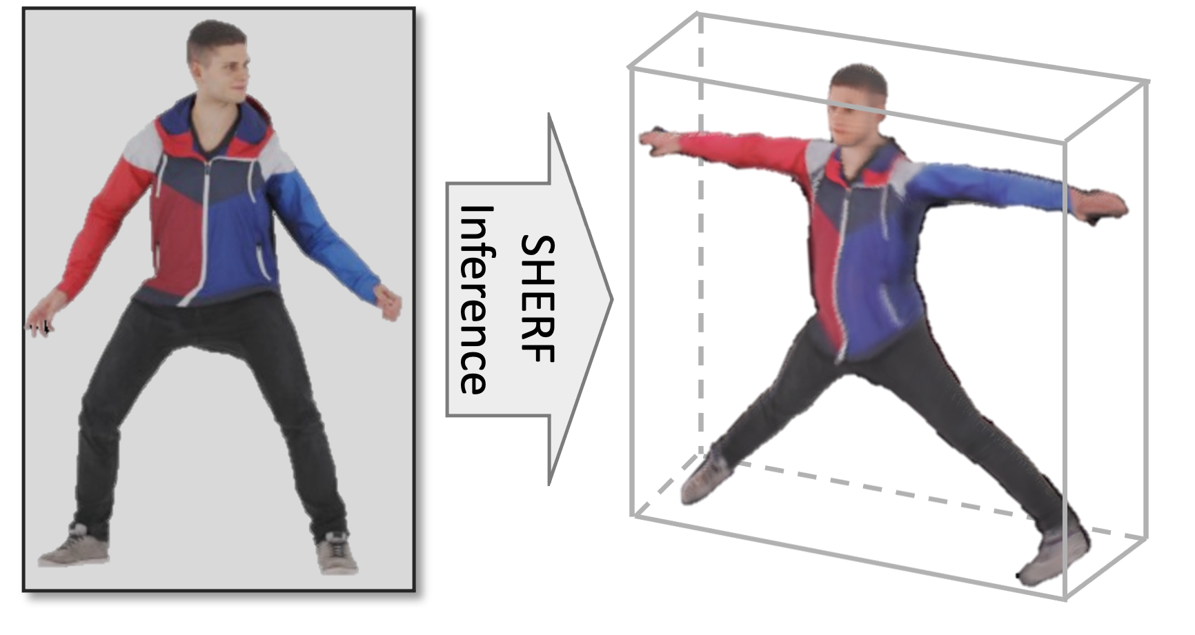 [SHERF: Generalizable Human NeRF from a Single Image](https://skhu101.github.io/SHERF/)