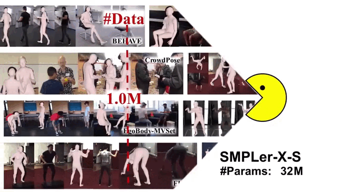 [SMPLer-X: Advanced 3D Human Body Modeling](https://caizhongang.com/projects/SMPLer-X/)